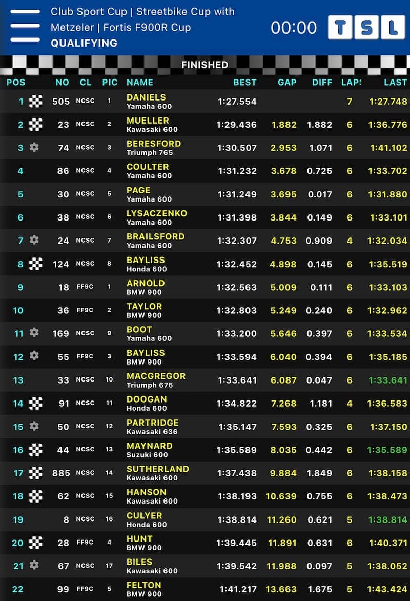 RND 3 Croft 2026 2 tsl results 1